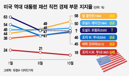 머니투데이