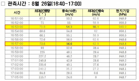 머니투데이