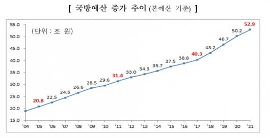 머니투데이