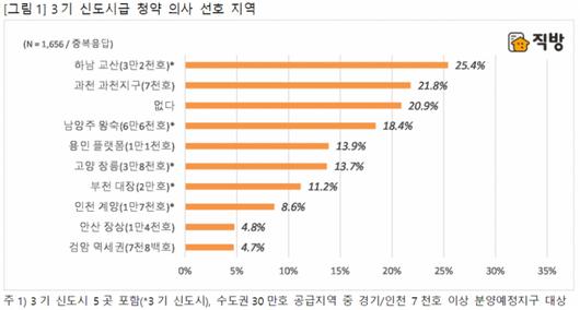 머니투데이