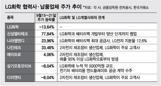 머니투데이