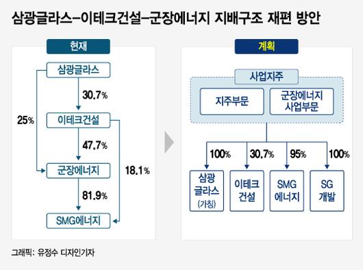 머니투데이