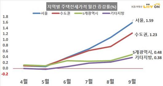 머니투데이