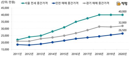 머니투데이