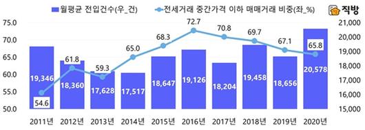 머니투데이