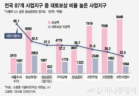 머니투데이