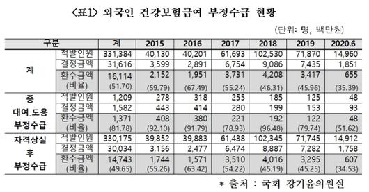 머니투데이