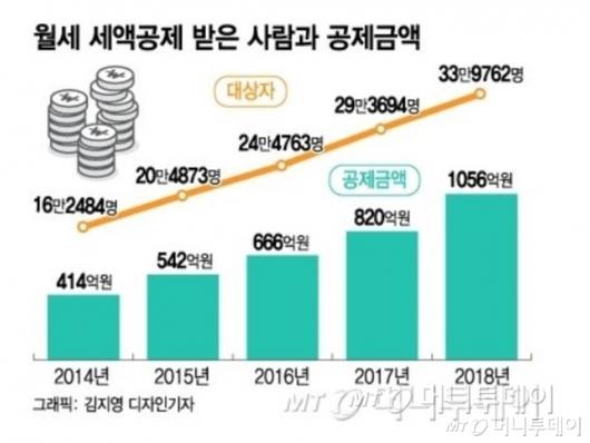 머니투데이