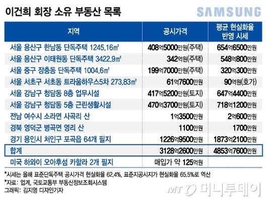 머니투데이