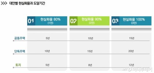 머니투데이