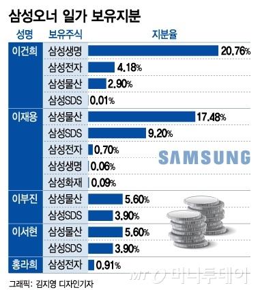 머니투데이