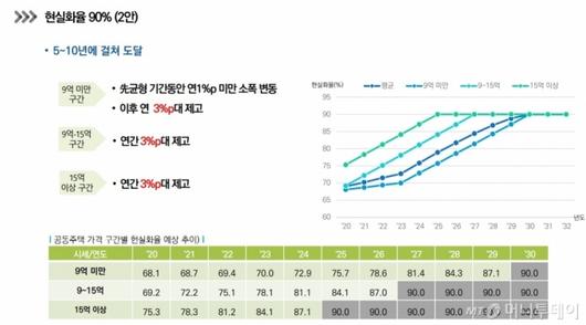 머니투데이