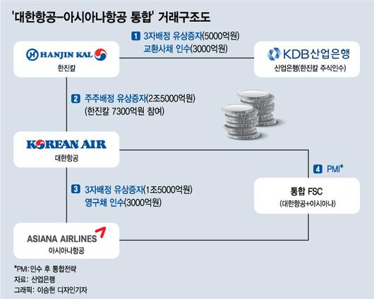 머니투데이