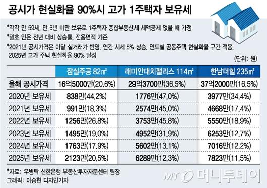 머니투데이