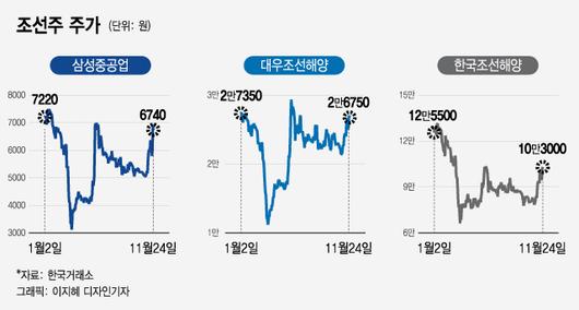 머니투데이