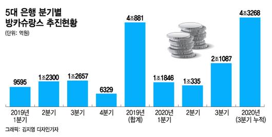 머니투데이