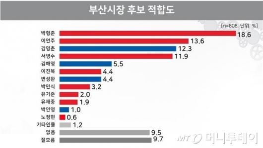 머니투데이