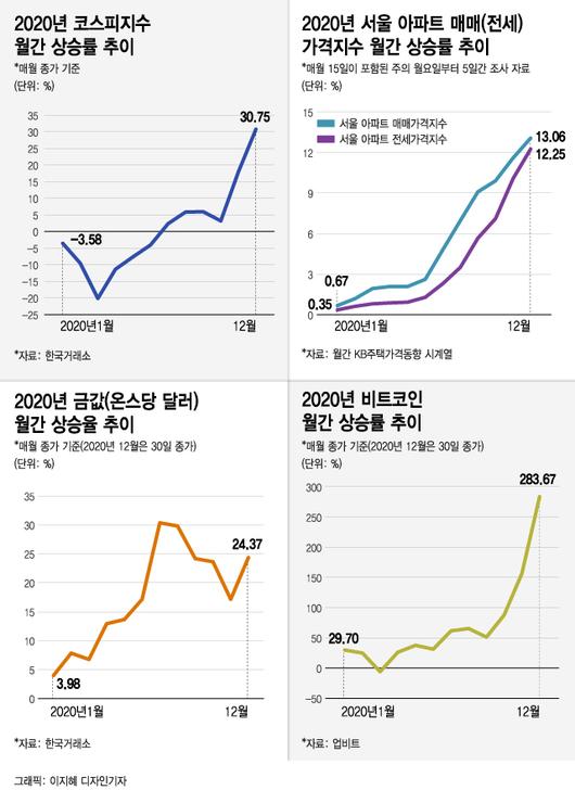 머니투데이