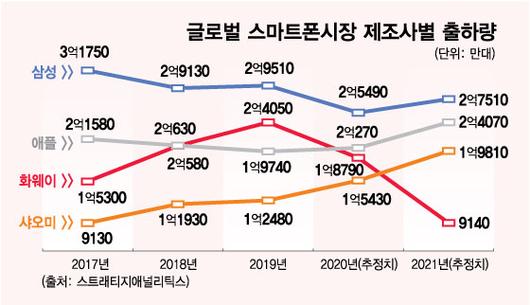 머니투데이