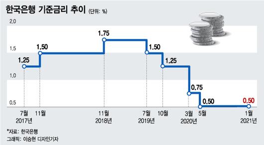 머니투데이