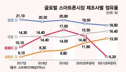 머니투데이