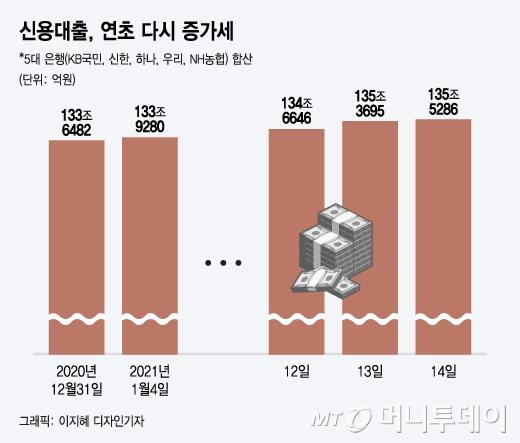 머니투데이