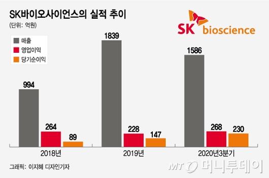 머니투데이