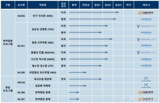 머니투데이