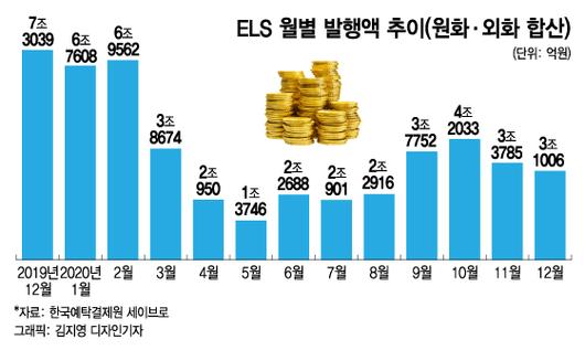 머니투데이