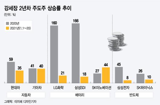 머니투데이