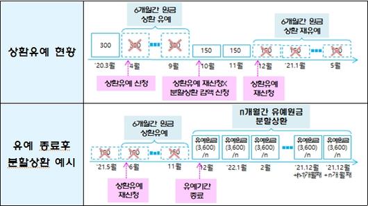 머니투데이