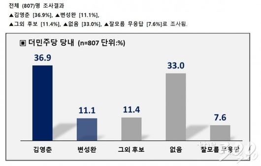 머니투데이