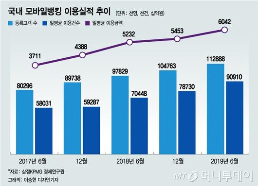 머니투데이