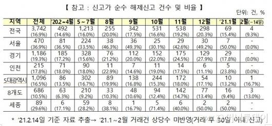 머니투데이