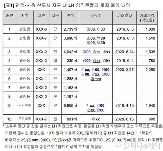 머니투데이