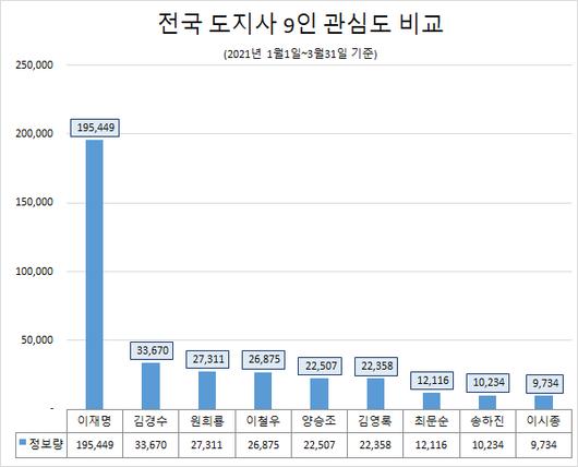 머니투데이