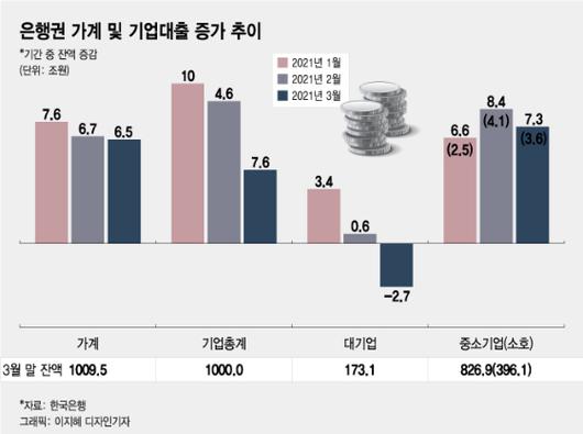 머니투데이