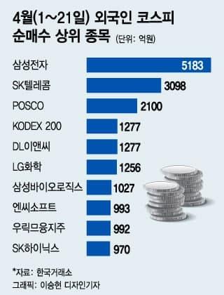 머니투데이