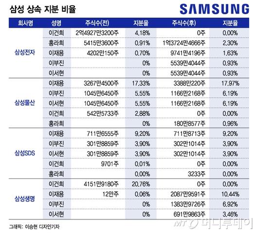 머니투데이