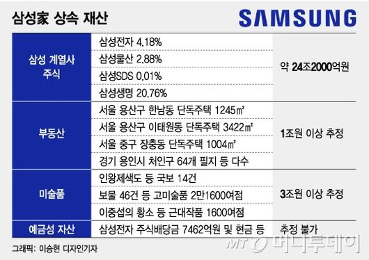 머니투데이