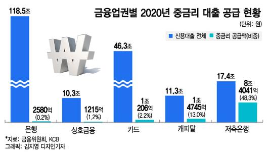 머니투데이