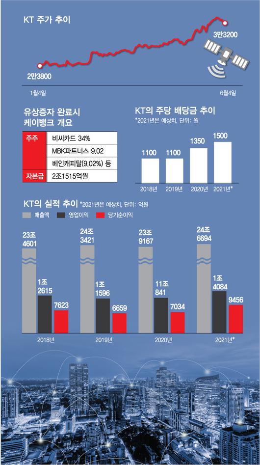 머니투데이