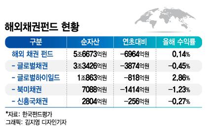 머니투데이