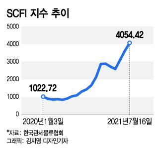 머니투데이