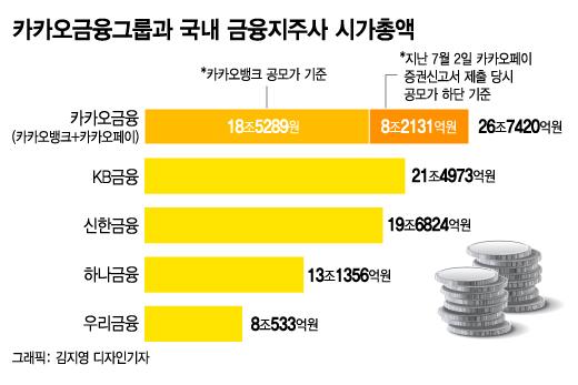 머니투데이