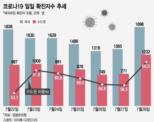 머니투데이