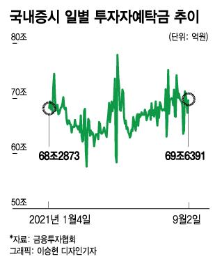 머니투데이