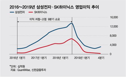 머니투데이