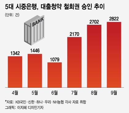 머니투데이