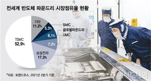 머니투데이